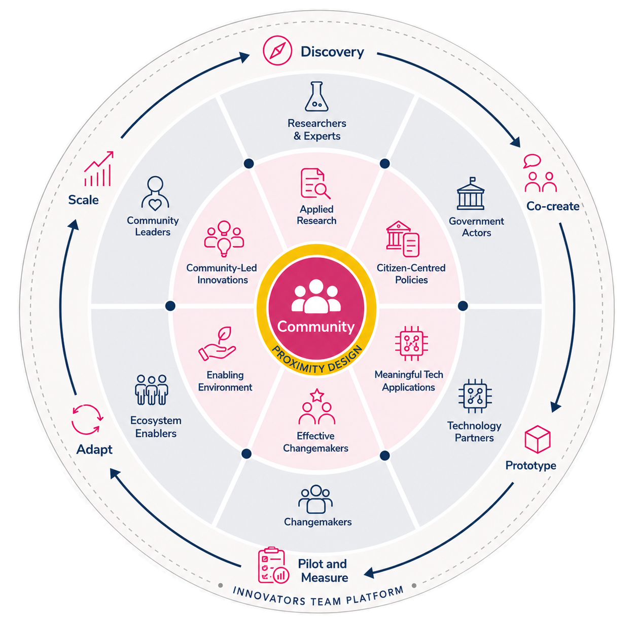 Proximity design wheel 1