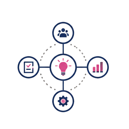 innovation management