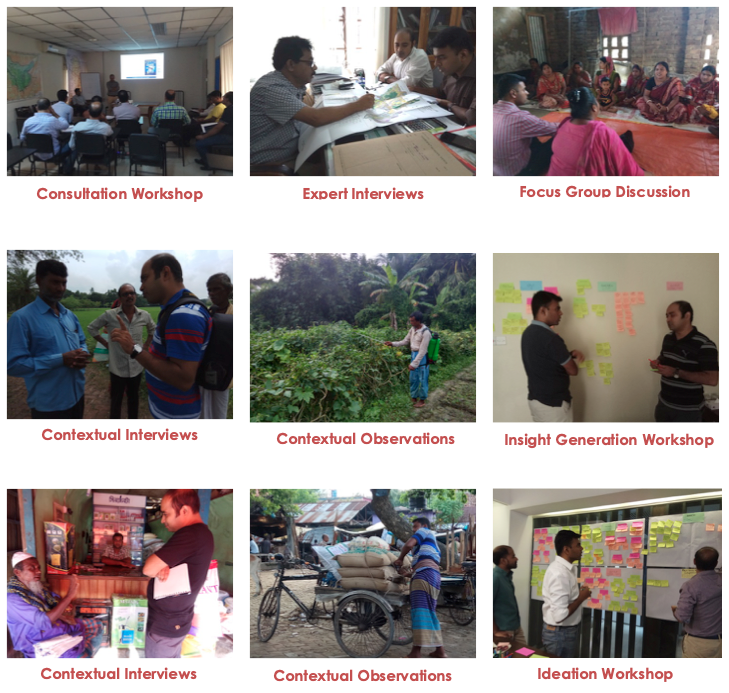 Research and design of Services & Business Model of e-Agriculture platform in Bangladesh
